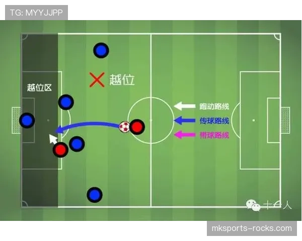 足球回传规则详解：裁判判罚与越位判定的关键标准