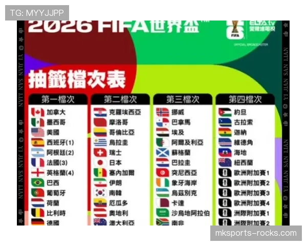 2026世界杯48队12小组赛制如何规定,小组前两名加小组第三怎么产生32强