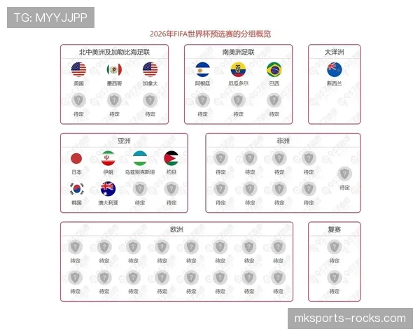 2026世界杯小组第三出线规则怎么算有哪些具体条件 2026世界杯小组第三出线规则怎么算有哪些具体条件
